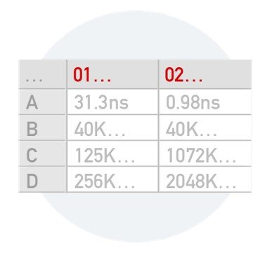 Mitsubishi Electric launches its “Factory Automation SPEC Search” mobile app to support the selection and comparison of factory automation products to build digital manufacturing systems 